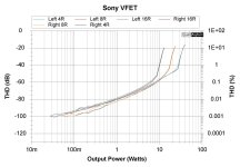 Power VS THD.jpg