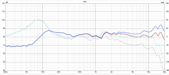 wire vs 0.22mh inductor.png