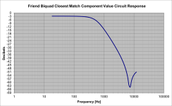 Friends Biquad as LPnotch - frequency response.png