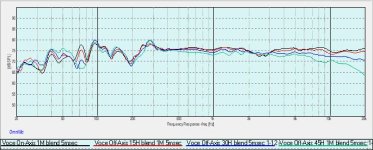 Voce 0-15-30-45 degrees horizontal response.jpg