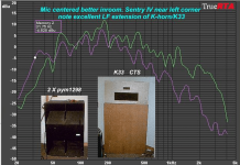 SENTRY IV PYM1298 VS K-HORN K33-CTS.png