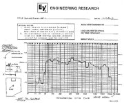 E-V GRAPH OF SENTRY IV WITH VAROUS WOOFERS.jpg