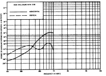 Altec 825_B polar response.PNG