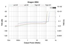 Power vs THD.jpg