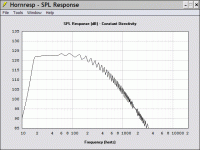 eminence delta 15lfa 12.58-135.21 hz expo th - end loaded.gif