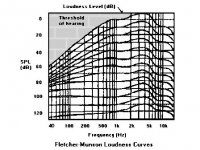 fletcher-munson-ear-response.jpg