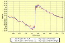 step response gd corr tdw_edited-1.jpg