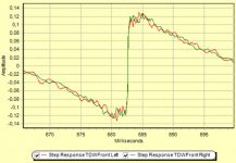 step response gd more corr tdw.jpg