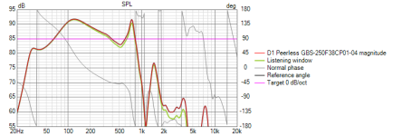 Peerless GBS-250F38CP01-04 Final Project SPL.png
