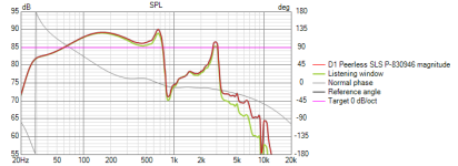 Peerless SLS P-830946 Final Project SPL.png