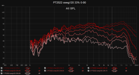 PT2522 oswg120 33% 0-90.png