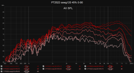 PT2522 oswg120 45% 0-90.png