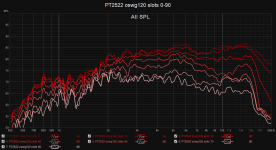 PT2522 oswg120 slots 0-90.png