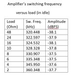 sw freq vs load.jpg