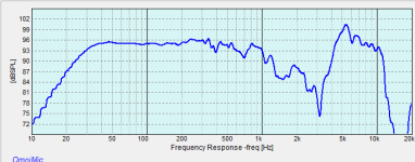 Fast15rightwithnetwork.png