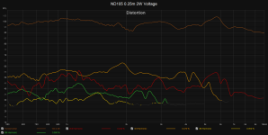 ND105 0.25m 2W Voltage.png