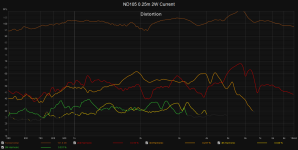 ND105 0.25m 2W Current.png