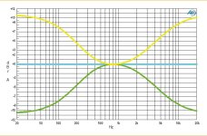 Elektor Tone Controls.JPG