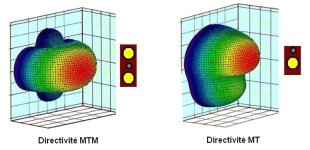 image_2269789_20210627_ob_993c4d_comparaison-mtm-et-mt-1.jpg