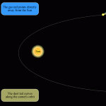 cometarytails.gif
