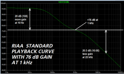 ideal_RIAA_with_76db_at_1khz.png