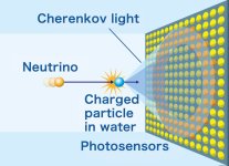Cherenkov Detector.jpg