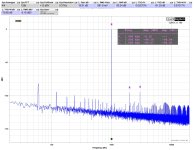 Low Distortion FFT Low Distortion FFT