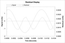 Full CW Residual Full CW Residual