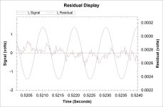 Low Distortion Residual Low Distortion Residual