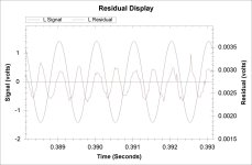 Middle Residual