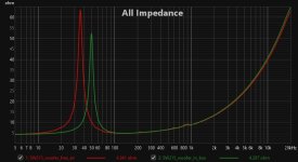 SW215_free_air_vs_in_box.jpg