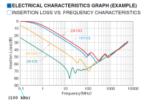 feedthru_graph.png