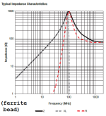from_ferritebead_datasheet.png