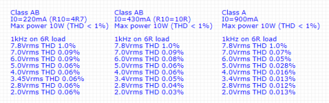 Class A vs AB.png