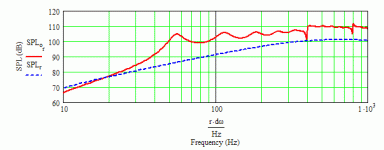 jbl 2202h rt-2 30 hz horn.gif