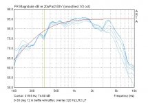 12 in baffle vs 320 hz lr2 lp.jpg