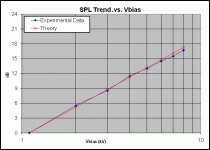 SPL_Vbias_trend.gif
