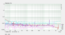DAC - ADC.png