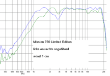 Mission 750 LE tweeter 1 en 2.PNG