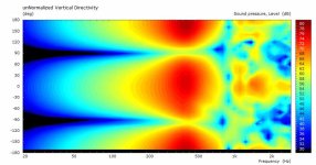 wingPTT10_PolarMap_V_nonorm.jpg