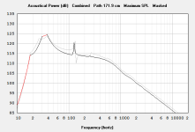 UM18-22 1000 W Vs SI HT-18V3 750 W_10ft^3_22 Hz.PNG