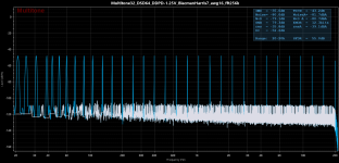 Multitone32_DSD64_DDPD-1.25V_BlacmanHarris7_awg16_fft256k.png