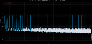 Multitone32_DSD128_DDPD-1.25V_BlacmanHarris7_awg16_fft256k.png