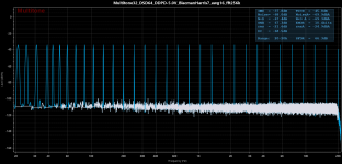 Multitone32_DSD64_DDPD-5.0V_BlacmanHarris7_awg16_fft256k.png