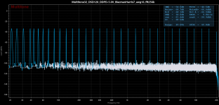 Multitone32_DSD128_DDPD-5.0V_BlacmanHarris7_awg16_fft256k.png