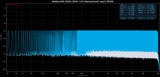 Multitone500_DSD64_DDPD-1.25V_BlacmanHarris7_awg16_fft256k.png