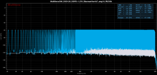 Multitone500_DSD128_DDPD-1.25V_BlacmanHarris7_awg16_fft256k.png