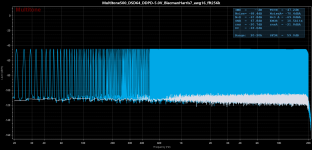 Multitone500_DSD64_DDPD-5.0V_BlacmanHarris7_awg16_fft256k.png