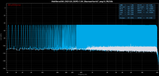 Multitone500_DSD128_DDPD-5.0V_BlacmanHarris7_awg16_fft256k.png