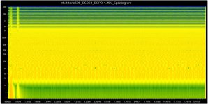 Multitone500_DSD64_DDPD-1.25V_Spectogram.jpg